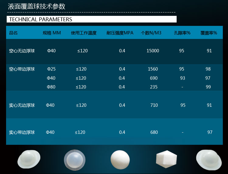 液面覆蓋球40*80mm一平方有多少個(gè)？